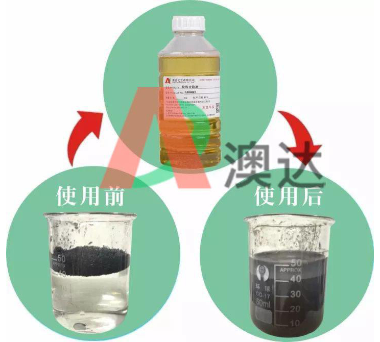 炭黑的分散過(guò)程及分散劑的作用【澳達(dá)】