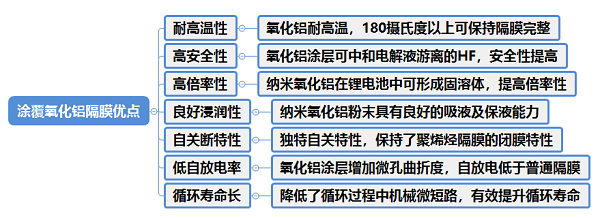 氧化鋁隔膜性能特點(diǎn)